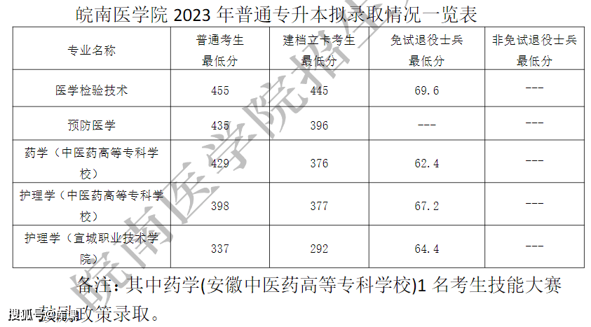 合肥學院錄取查詢入口2021_合肥學院招生錄取查詢_2023年合肥學院招生網錄取分數線