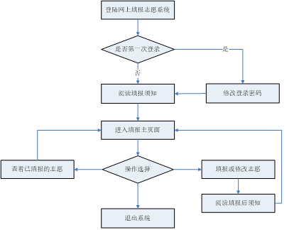 四川省高考志愿填报系统_四川高考志愿网上填报_高考志愿辅助填报系统