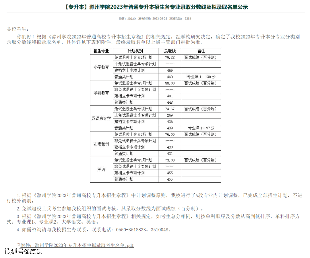 2023年合肥学院招生网录取分数线_合肥学院招生录取查询_合肥学院录取查询入口2021