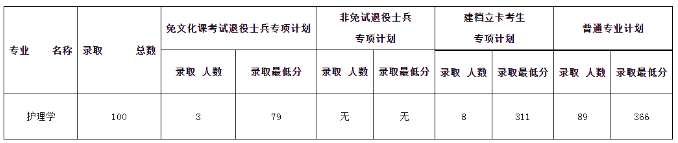 安徽工程大学投档线2021_2023年安徽工程大学录取分数线(2023-2024各专业最低录取分数线)_安徽工程大学最低录取分数线