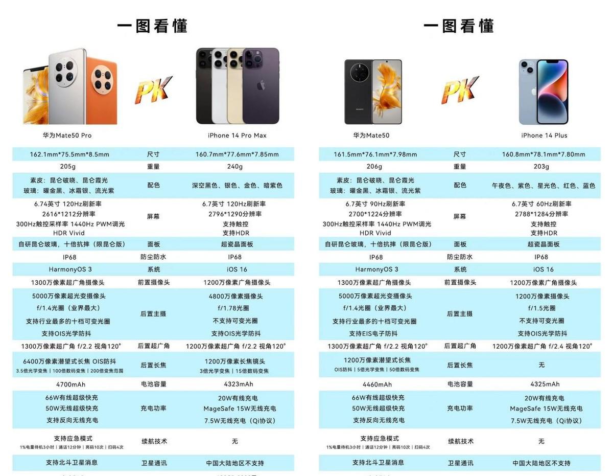 618换机，华为Mate50和iPhone14你选哪个？-华为mate50和苹果13比较