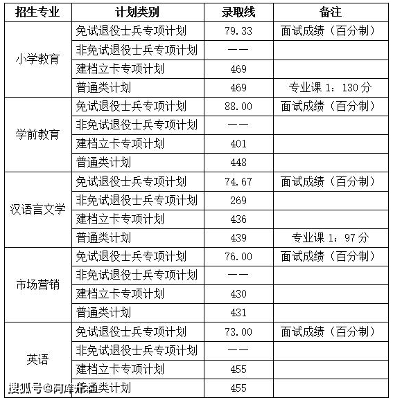 2023年安徽工程大学录取分数线(2023-2024各专业最低录取分数线)_安徽工程大学最低录取分数线_安徽工程大学投档线2021