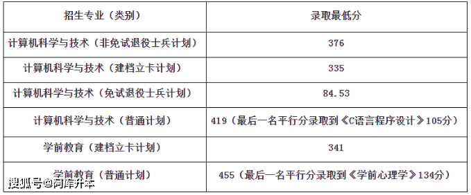 安徽工程大学最低录取分数线_安徽工程大学投档线2021_2023年安徽工程大学录取分数线(2023-2024各专业最低录取分数线)