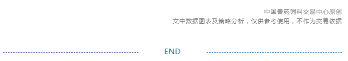 2024年2月 第1期 獸藥飼料原料市場分析_kg_成交_主流