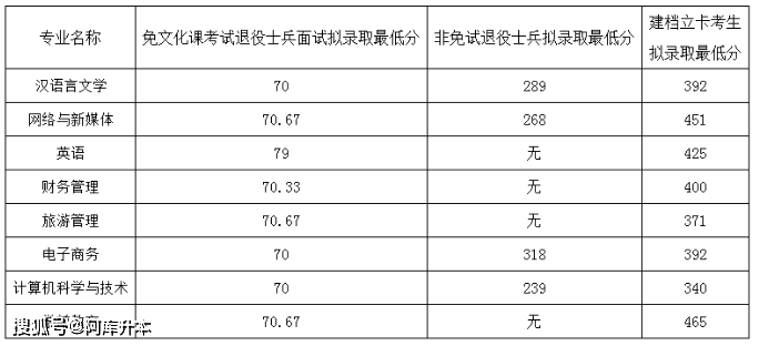 安徽工程大学投档线2021_2023年安徽工程大学录取分数线(2023-2024各专业最低录取分数线)_安徽工程大学最低录取分数线