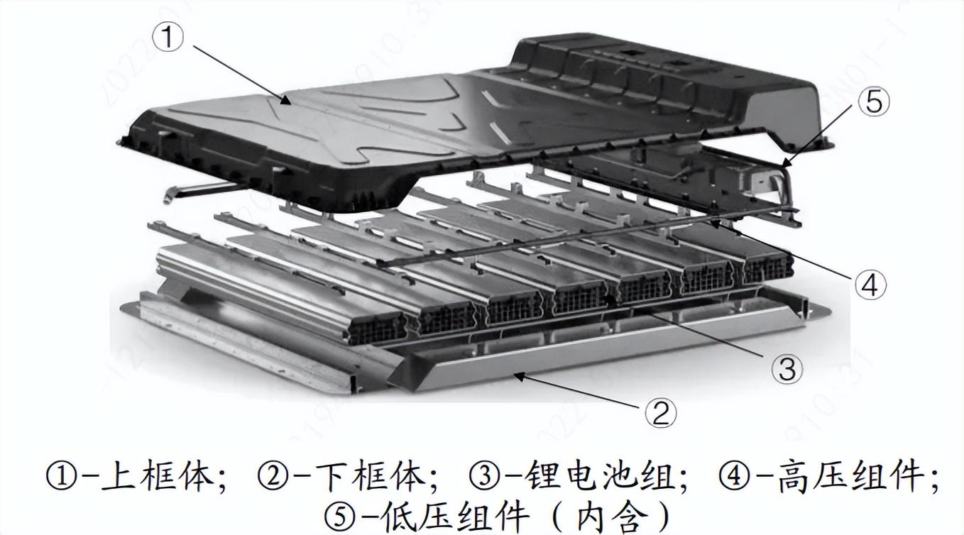 干货!新能源电池包(pack)安全设计策略