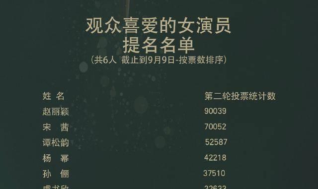 第30届金鹰奖提名名单,易烊千玺赵丽颖入围视帝视后,杨幂成陪跑