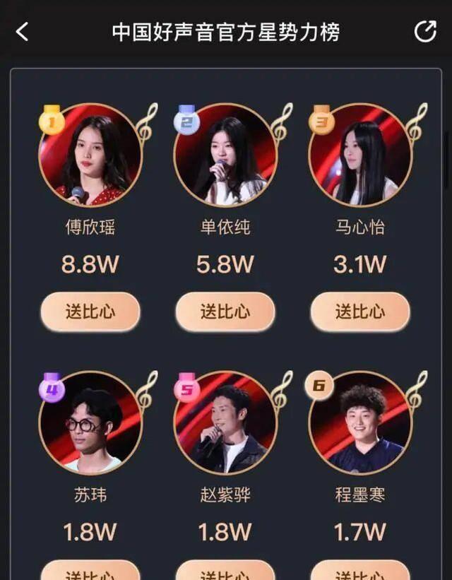 相比单依纯这样的大热门学员,傅欣瑶的话题明显就少了