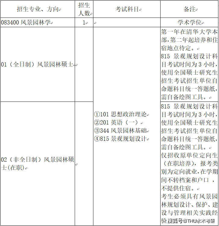 thu水木考研:清華大學風景園林專業碩士2024年考研攻略_複試_成績