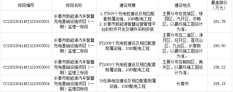 长春将新建充电桩