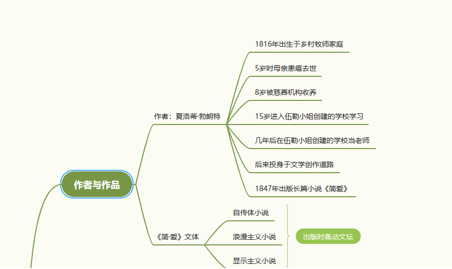 简爱思维导图怎么画?这样画事半功倍