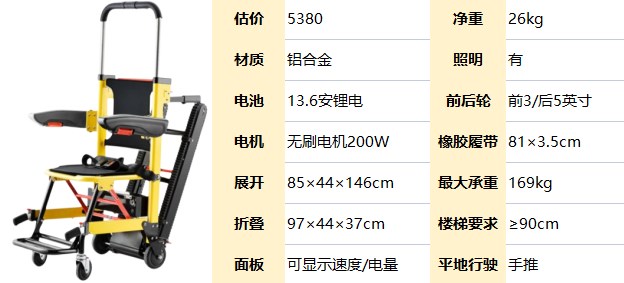 老人上下楼梯神器来了！4款电动爬楼轮椅评测，价格惊人！-爬楼老年人电动爬楼机