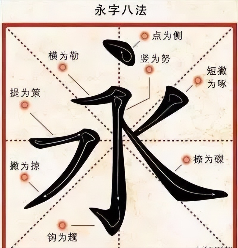 千金不授，永字八法-华夏书画网