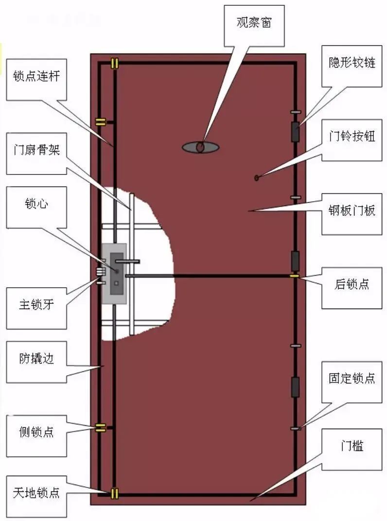 防盗门保险栓结构图图片