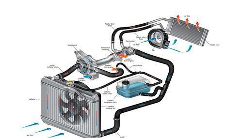 电动汽车冷却系统,热流场的协同分析,与液冷关键问题研究_搜狐汽车