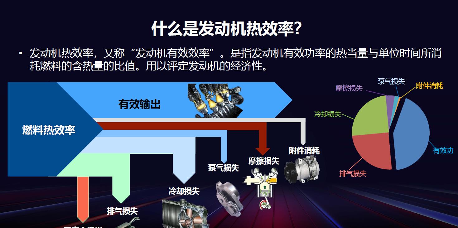 热效率越高的发动机