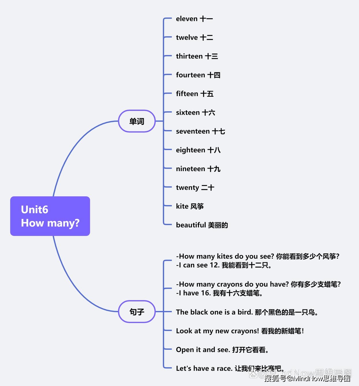 三年级下册英语思维导图 高清完整导图模板分享