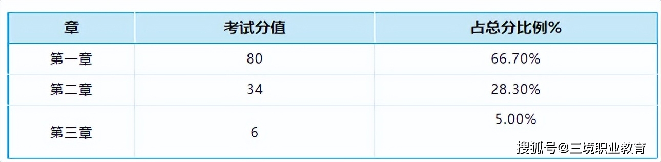 2023年二建考试难度分析_二建考试考情统计_二建考试经验