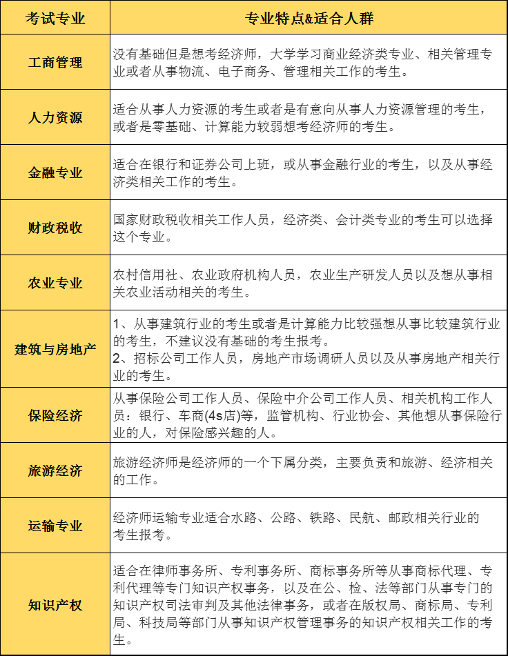 谁还没有这本职称证书,可用于积分,落户,升职.错过还得等下一年!