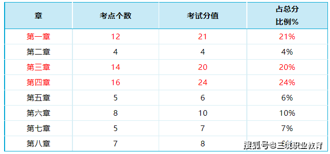 2023年二建考试难度分析_二建考试考情统计_二建考试经验