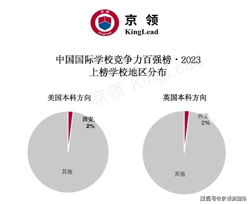 中国国际学校排名_排名国际学校中国有多少所_排名国际学校中国排第几