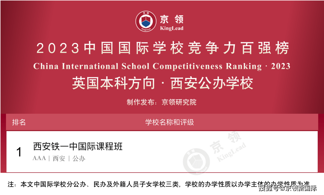 排名国际学校中国有多少所_排名国际学校中国排第几_中国国际学校排名