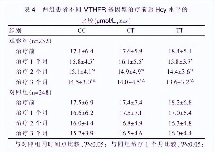 馬來酸依那普利葉酸片治療高血壓的效果及對脈搏波傳導速度的影響