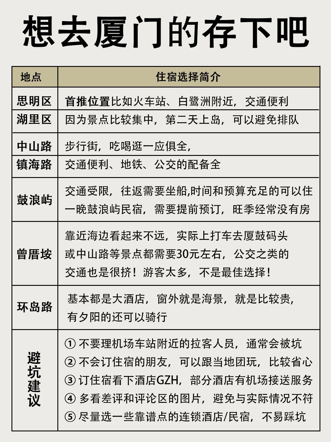 想去厦门的存下吧，厦门旅游攻略-厦门该去的旅游景点