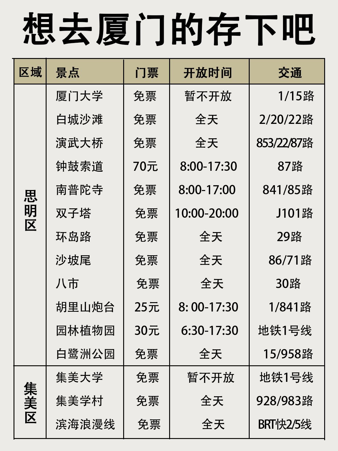 想去厦门的存下吧，厦门旅游攻略-厦门该去的旅游景点