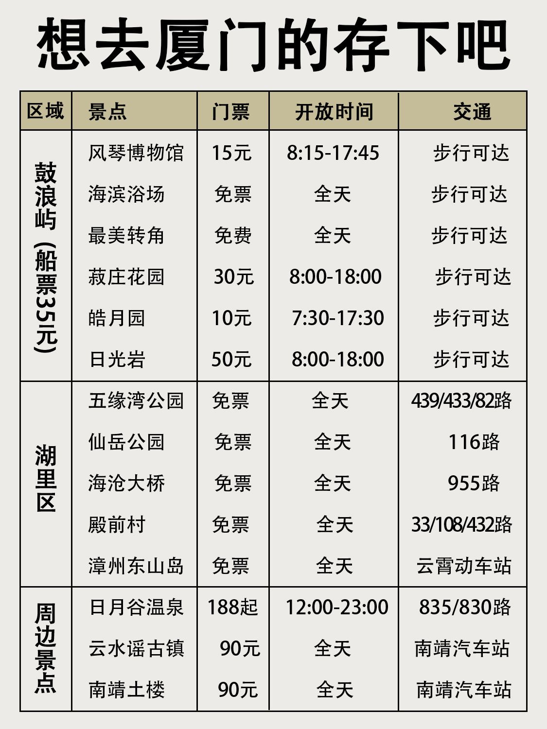 想去厦门的存下吧，厦门旅游攻略-厦门该去的旅游景点