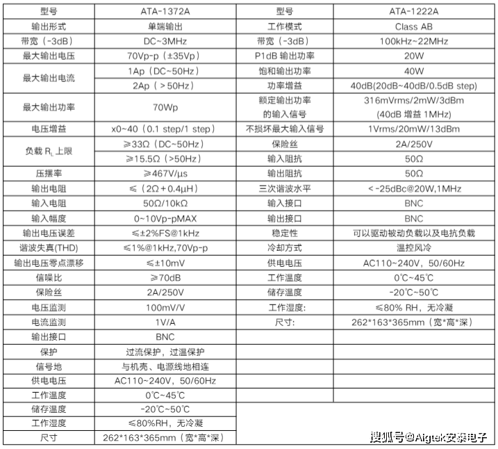 宽带放大器如何做新能源汽车锂电池荷电状态（SOC）检测？