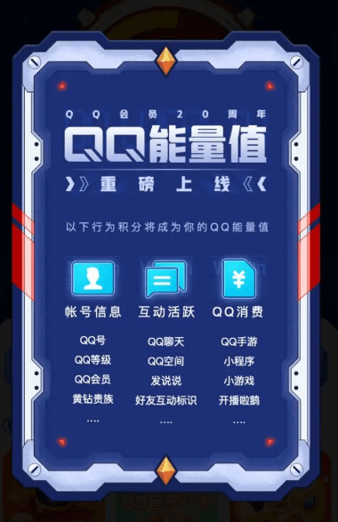 qq能量值,达人快速查询筛选的方法_进行_好友_页面