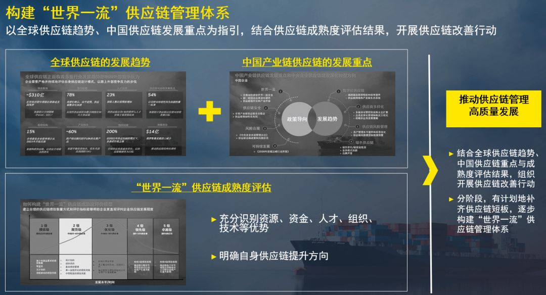 国资智汇 国有企业如何构建世界一流供应链管理体系