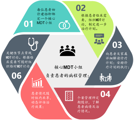 北京中医药大学第三附属医院预约挂号陪诊一体外地来京全程对接，不迷茫不踩坑的简单介绍