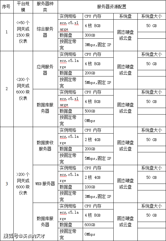 钉钉云服务器支持哪些网络协议？  第1张