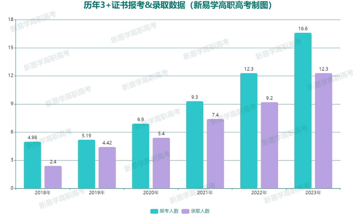 非全日制中专毕业生可以报考“3+证书”吗？