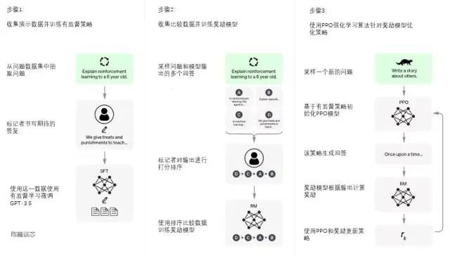 ChatGPT革命？揭秘OpenAI最新力作如何改写NLP游戏规则？