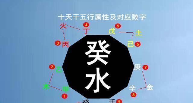 一,癸水十二长生:癸水十二长生:长生于卯,沐浴于寅,冠带于丑,临官于子