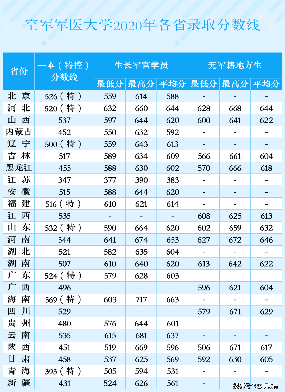 分數招生軍事學校有哪些_軍事學校招生分數_軍事院校招生分數