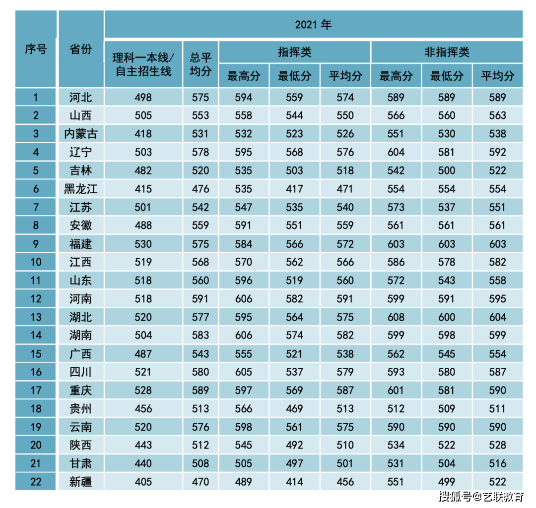 軍事院校招生分數_分數招生軍事學校有哪些_軍事學校招生分數