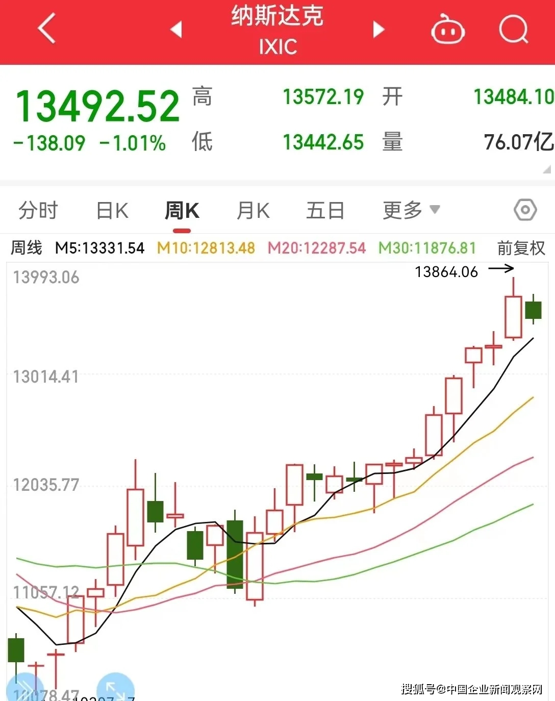 馬 斯克 特 斯 拉 股票 (99) 사진