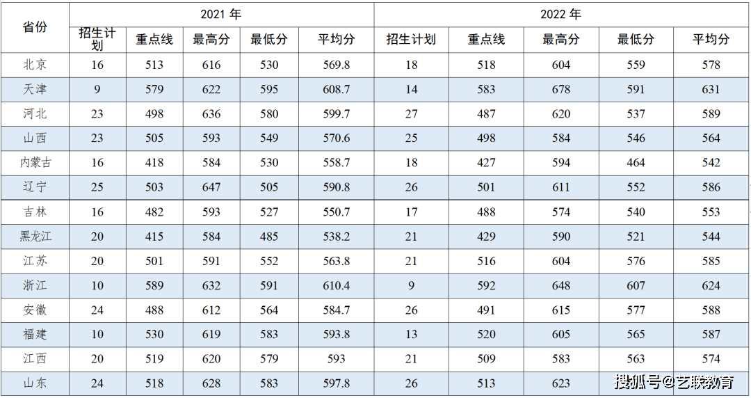 军事院校招生分数_军事学校招生分数_分数招生军事学校有哪些