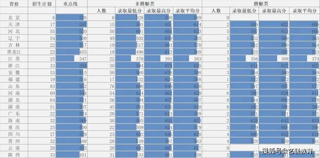 分数招生军事学校有哪些_军事学校招生分数_军事院校招生分数