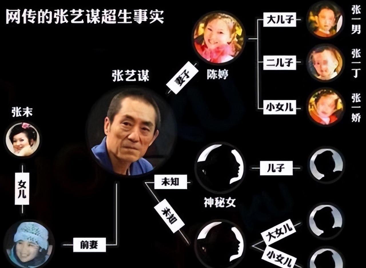 低调的人生赢家,细看72岁张艺谋的资产,才知道他多有钱_陈婷_孩子