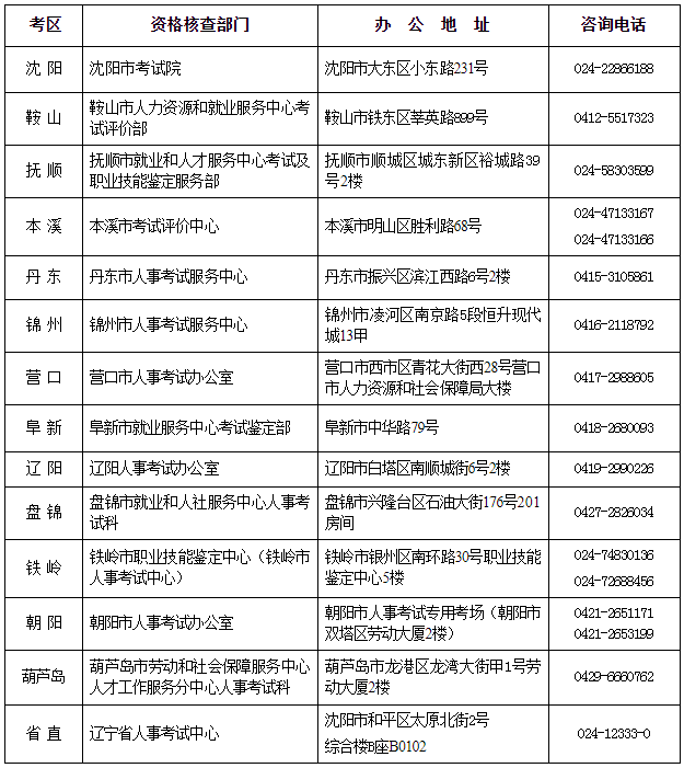 辽宁人事考试网：2023年一建考试报名时间6月29日-7月9日