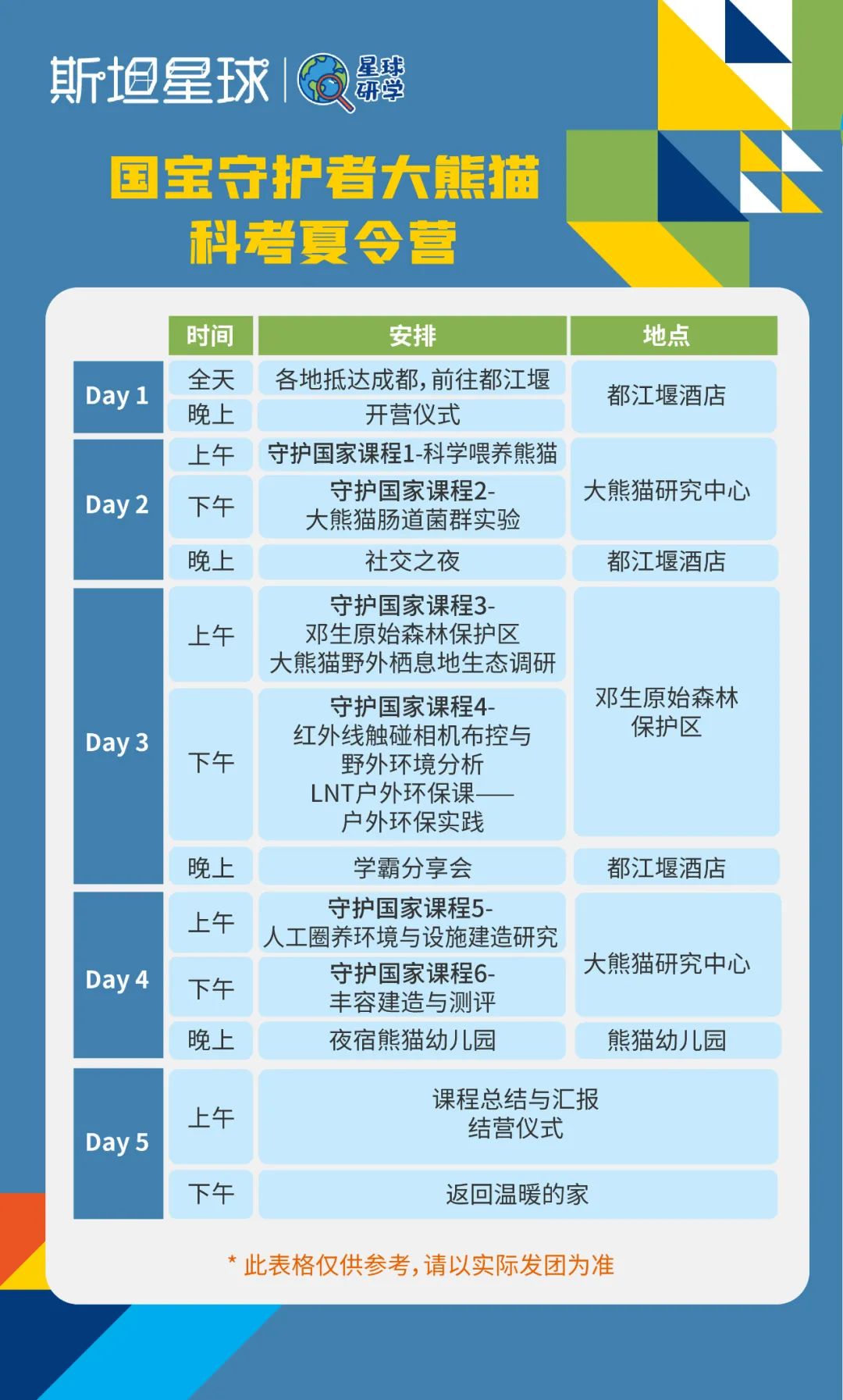 暑假研学 | 国宝守护者大熊猫科考夏令营，招募铲屎官，领取3张证书和科考报告