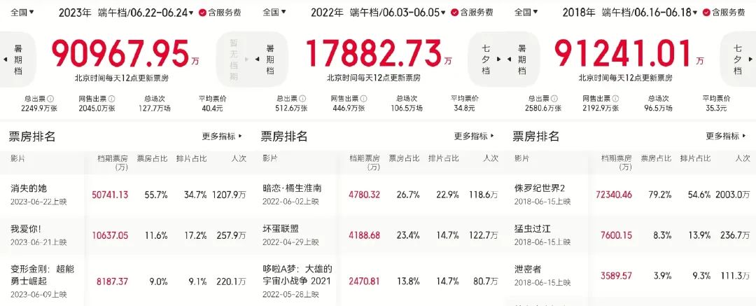 ���������ڽ��� ����Ķ��絵Ҳ��ʽ�չ� 2023���絵Ʊ������9.09��