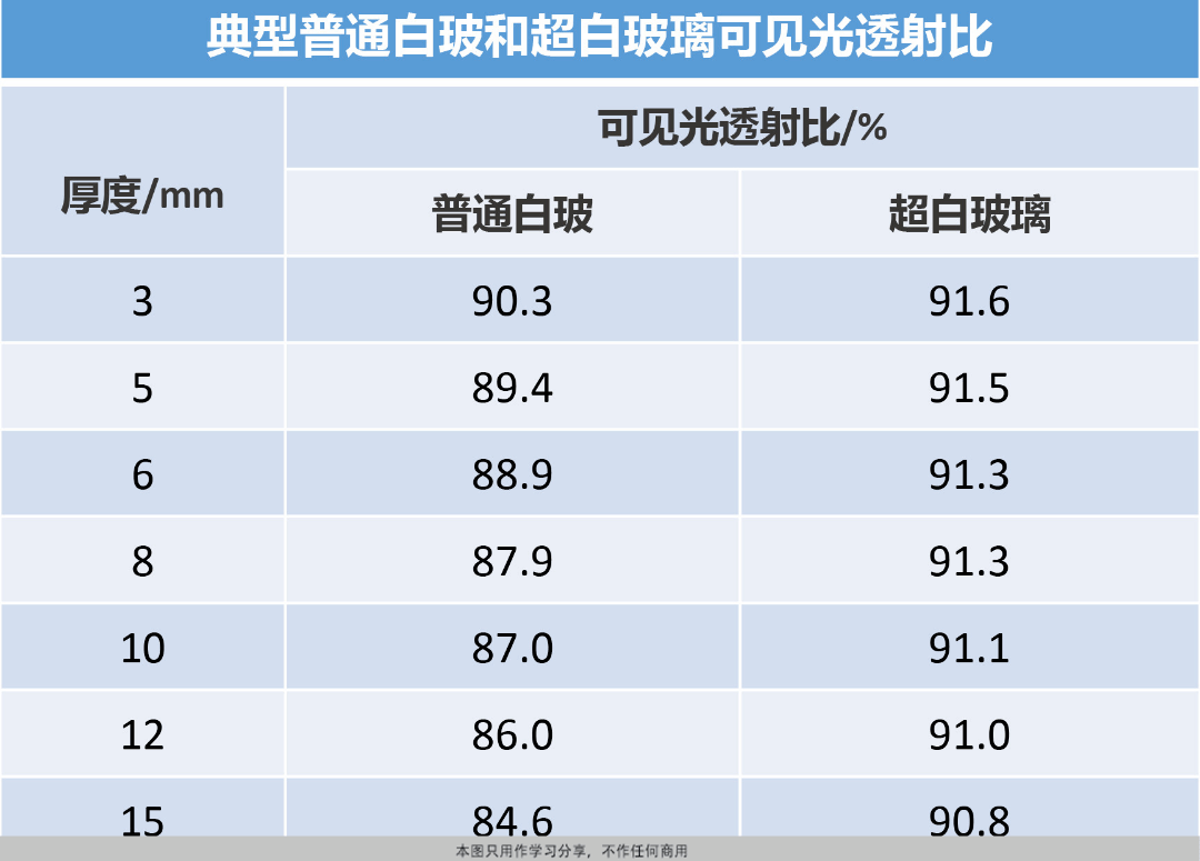 单向透视玻璃 透光率图片