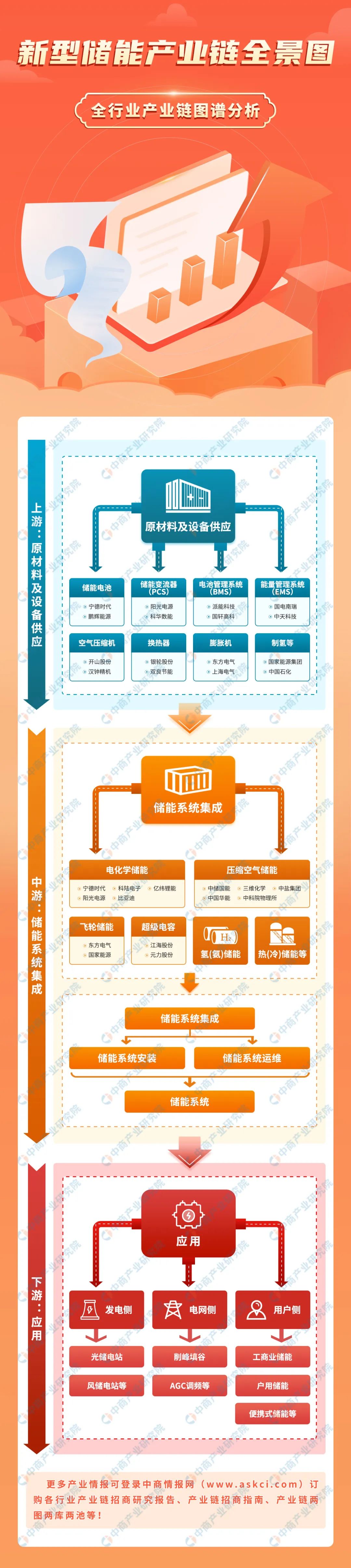 2023年储能产业链全景图!建议收藏_电池_数据_系统