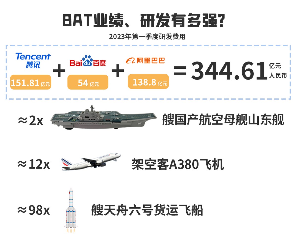 中国科技领跑全球_全球中国科技_中国在全球科技度排第几